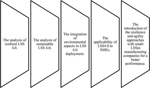 Figure 16. The emerging LSS4.0 trends.