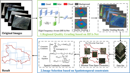 Figure 1. Flowchart of the presented spatiotemporal imagery selection method.