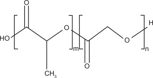 Figure 1 Chemical structure of polylactide-co-glycolide.Abbreviations: m, number of units of lactide acid, n, number of units of glycolic acid.