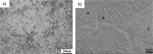 Figure 1. As-cast microstructure in FeCrNiTiAl alloy shown by metallograph (a) and secondary electron image (b).