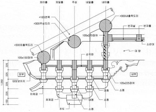 Figure 16. Daeungjeon of Bongjeongsa.