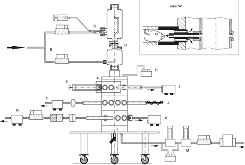 FIG. 2 Schematic (not to scale) of the TSE Exposure System: A—exposure tube adapter detail; B—mass flow controllers for nebulizer and dilution air; C—nebulizer; D—nebulizer drain; E—“O”-ring sealed exposure tube; F—filter protected O2 & CO2 probe with pump; G—mass flow metered filter sample; H—Pressure tap on outer plenum; I—Optical particle counter; J—temperature and humidity probe; K—optional connection for second optical particle counter or other monitor device; L—outer plenum connection to vacuum pump; M—carbon and HEPA filter mass flow controlled system exhaust.