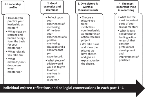 Figure 1. Data collection methods and issues.