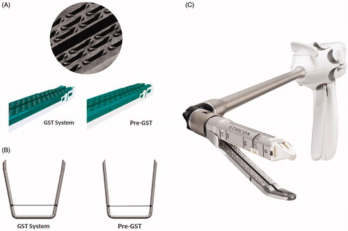 Figure 1. Comparison of conventional staplers and tissue-specific staplers. (A) Gripping surface technology (GST) system cartridge. The gripping surface technology utilizes proprietary pocket extensions to stabilize tissue and hold it in place, as well as support and guide staple legs toward anvil pockets during firing. (B) Re-designed bent staple tips with asymmetrical legs in GST staplers. (C) Powered vascular staplers (PVS) system with narrow anvil and curved tip.