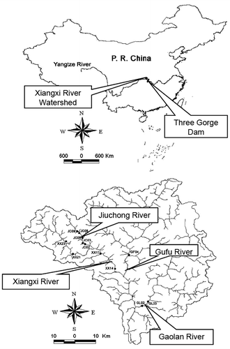 Figure 1. Location of the Xiangxi River watershed in China and the distribution of sampling sites.