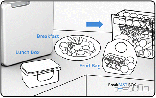 Figure 7 Behaviour constraints – the big container.
