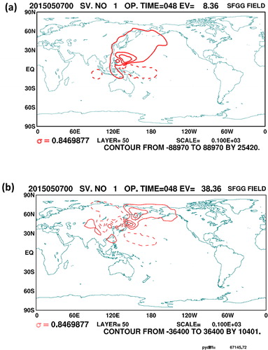 Fig. 1. Original singular vectors from T42L60 model are shown as stream function (m2/s) based on 0000 UTC 7 May 2015 basic flow. (a) The first one singular vector in the TC domain. (b) The first one singular vector in East Asia domain.