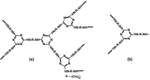 Figure 1. (a) The chemical structure of triazine-based char-forming agent and (b) its constitutional unit.