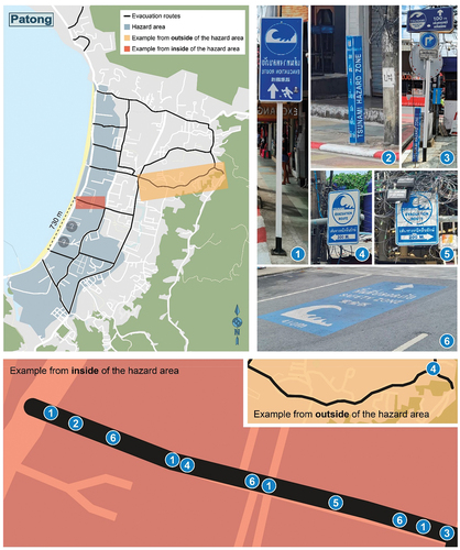 Figure 5. Illustration of the nine found evacuation routes in Patong. The map show the tsunami hazard area which is the 2004 tsunami inundation area. Two evacuation routes from the beach front are not possible to find, and these routes are marked with “?”. The distance between the existing evacuation routes is 730 meters. One of the evacuation routes to use instead of the ones not found is Bangla Road. An illustration of the signage system on Bangla Road is in the red box. There are signs indicating the direction (number 1, 3–5) of the evacuation route, street markings counting down to safety zone (number 6) and signs indicating when you are within the tsunami hazard area (number 2). The frequency of signs on Bangla Road is higher compared to outside of the hazard area, illustrated by the orange box. The map is originally from https://commons.wikimedia.org/wiki/user:Gezginrocker and has been modified to contain evacuation routes, markings for evacuation routes not possible to find, hazard area, color boxes for example inside and outside of hazard area, compass and information box. Pictures of evacuation signage was taken in January, 2022.