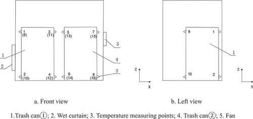Figure 4. Distribution of temperature measuring points.