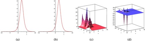 Figure 3. The 3D shape for u22 under the constant values of λ=3, μ=1, a = 0.1, b = 0.2, n = 2, α=0.35 as well as t = 0.1 for the 2D shape. (a) Real 2D shape. (b) Imaginary 2D shape. (c) Real 3D surface and (d) Imaginary 3D surface.