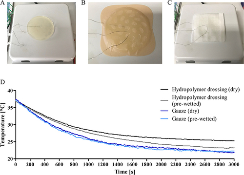 Figure 4 Temperature profile on a simulated wound bed under the hydropolymer gel. (A) Exemplary picture of the test setting consisting of MHE agar plate on a heating block. Three sensors were placed beneath, in and on the hydropolymer dressing (B) and gauze (C). (D) Comparison of the temperature profile on a simulated wound bed under dry (dark lines) and prewetted samples (light lines) of the hydropolymer gel (grey lines) compared to cotton gauze pads (blue lines).