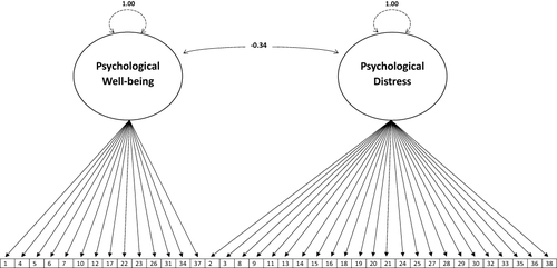 Figure 1 Dual-factor model.