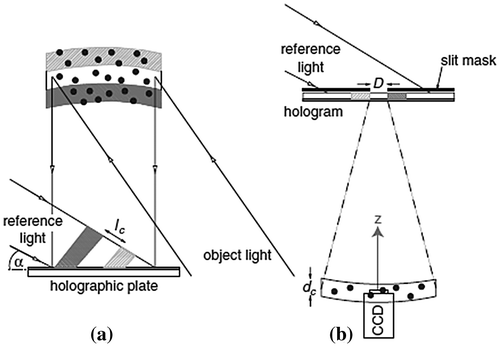 Figure 15. (a) Holographic recording and (b) reconstruction using light-in-flight holography technique [after Herrmann et al. (Citation1997)].