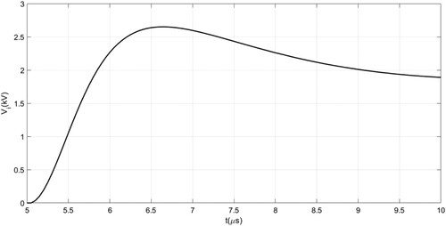 Figure 5. Second LIV on the distribution line with a 10 m height (based on first sample of LC).