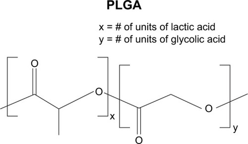 Figure 6 Structure of poly(lactic acid-co-glycolic acid) (PLGA). X=number of units of lactic acid and Y=number of units of glycolic acid.