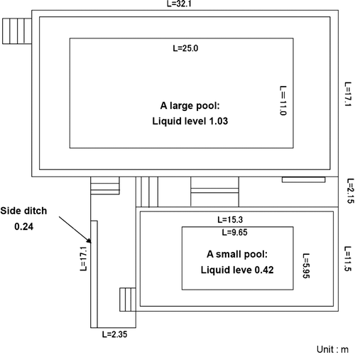 Figure 3 Plane figure of pools where the demonstration test was performed