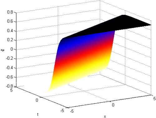 Figure 2. The solution φ=φ5(x,y,t) with α = -1, β = 2, λ = 2, y=n=0 and −5≤t,x≤5.