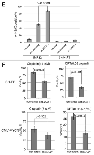 Figure 3E and F. See Figure 3A–Clegend.