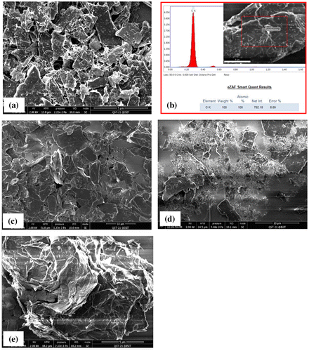 Figure 2. FEG-SEM images of the precursor graphite powder (a), corresponding EDX analysis (b), oxidized (c), chemically reduced (d) and thermally exfoliated (e) products, 5 μm scale bar (a, b and e) and 10 μm scale bar (c and d).