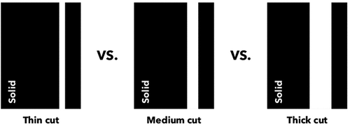 Figure 34. Dimensions of the void: the cutting line’s width correlates with the width of the created void. Source: graphic by author.