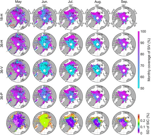 Figure 5. Monthly SIV (arrows) and spatial coverage of SIV (shading) derived from the CMCC method in summer 2019. The monthly SD of SIC is presented in the bottom panel.