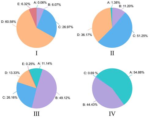 Figure 1 Inhabitants’ overall perception of doctor–patient relationship.