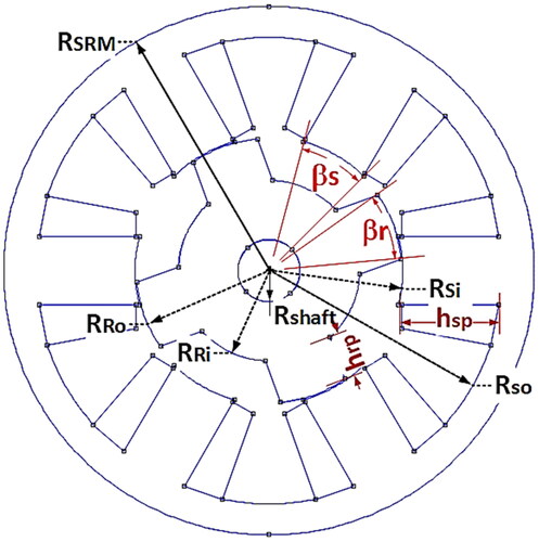 Figure 3. Geometric parameters of the SRM designed with FEMM.