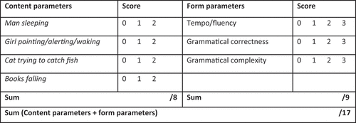 Figure 1. The Scoring Sheet for Oral Picture Description, Translated From Norwegian.