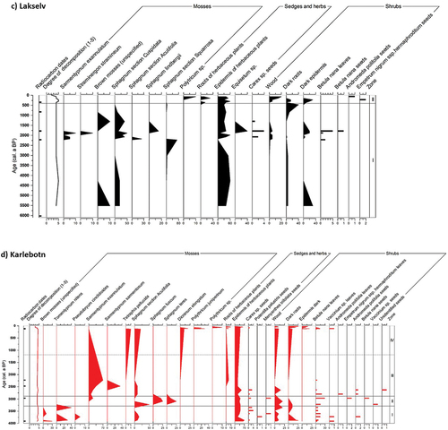 Figure 4. (Continued).