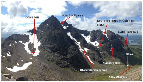 Figure 2. The North face of Ben Nevis showing the research site and other locations named in the text.