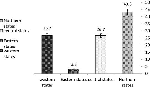 Figure 2 Geographical distribution of the patients.
