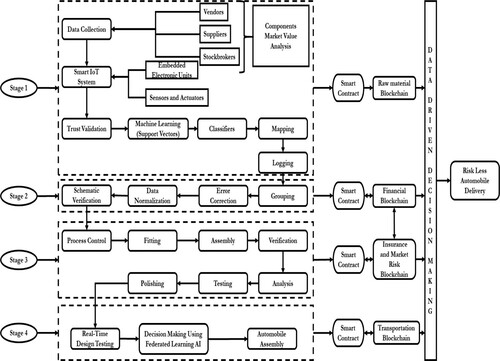 Figure 1. Research Flow.