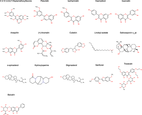 Figure 1 Chemical structure of 16 bioactive ingredients of Radix Bupleuri.