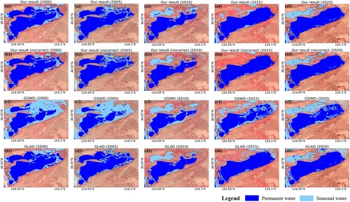 Figure 9. Annual water mapping results for the highlighted region in Figure 8(a). The second row indicates the results obtained by the proposed method without temporal correction.