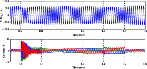 Figure 17. Voltage and current waveforms of hybrid system with STATCOM under IM, R, and RL loads.