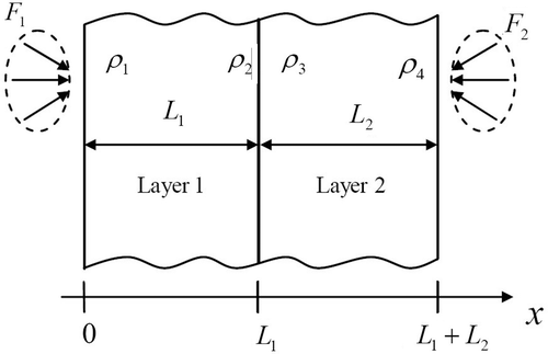 Figure 1. Two-layer semi-transparent medium.