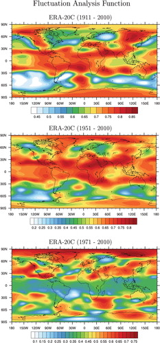 Fig. A2. Annual mean distribution of the critical exponents H of FA using the data of EAR-20C in periods of 1911–2010, 1951–2010, and 1971–2010.