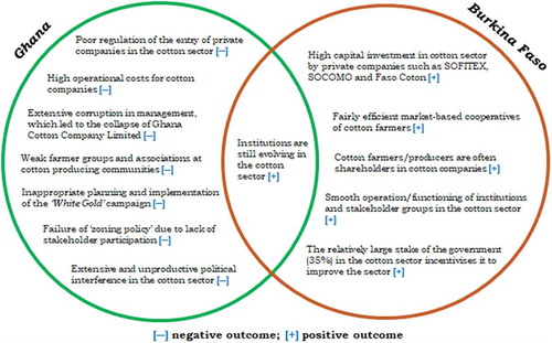 Figure 8. Stakeholder perceptions of reform outcomes on institutional and regulatory systems.