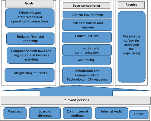 Figure 2. Adapted control system of the parent company’s webpage.