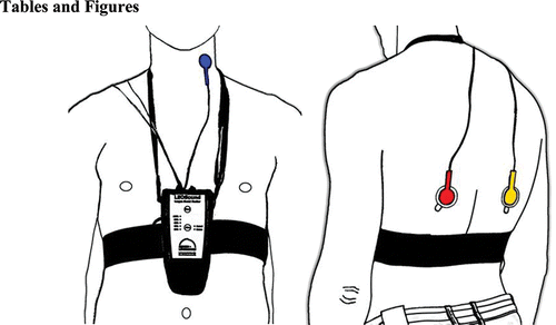 Figure 1. LEOSound recorder with connected trachea microphone (left) and two lung microphones (right).