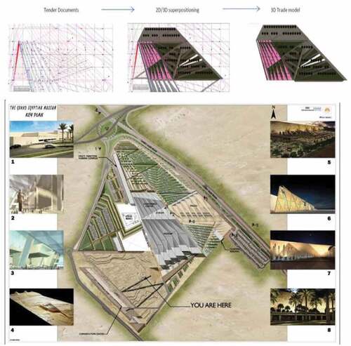 Figure 9. Grand Egyptian Museum layout [Citation31].