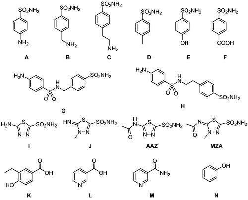 Figure 4. Compounds tested as hCA III inhibitors by Nishimori et al. in 2007 and Alzewiri et al in 2015Citation43,Citation45.