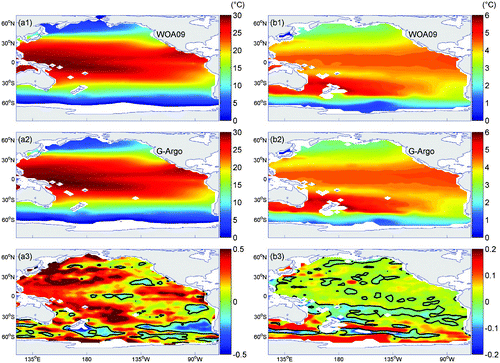 Fig. 1 Annual mean temperature climatology at 10 m (left panels) and 1000 m (right panels). Panels (a1) and (b1): WOA09 data; panels (a2) and (b2): reconstructed G-Argo data; panels (a3) and (b3): the difference between G-Argo and WOA09 data.