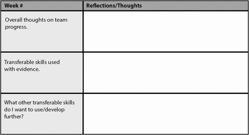 Figure 1. Reflective diary template – students were provided with a template to support them in structuring their observations and reflections. The template was duplicated and filled-in once per week.