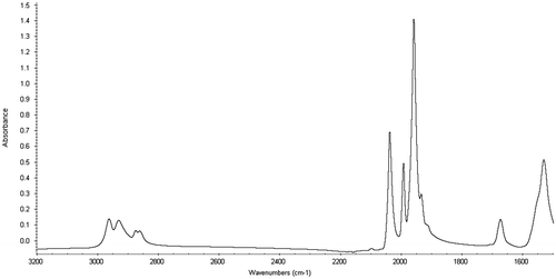 Figure 1. The infrared (IR) spectra of the 2-ethylhexyl ruthenium sawhorse compound.