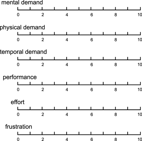 Figure 3 Example questionnaire design using the NASA-TLX scale.