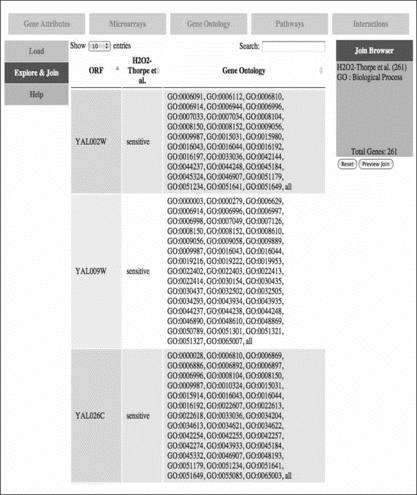 FIGURE 5 Web page to combine gene ontology data with other datasets. Along top of the page are tabs to select a dataset type, such as microarray data or interactions. On the left-hand side, the user can select the mode of activity, such as uploading new data, browsing a dataset, or constructing an integrated set of multirelational data. On the right-hand side are shown the current components of the dataset being constructed. In this example, the GO biological process ontology is being integrated with oxidative stress data.