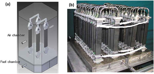 Figure 6. (a) Schematic design of two unit FT-SOFC bundle and (b) actual image of the 1 kW class FT-SOFC stack, before the test. Reproduced from with permission [Citation102]