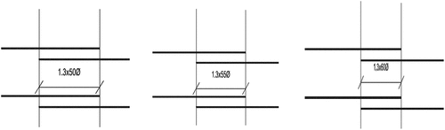 Figure 5. Developing length taken in this study for groups A, B & C.